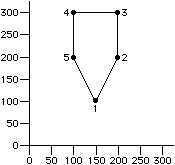 Fig B.3