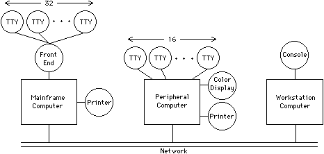 Fig 2.3