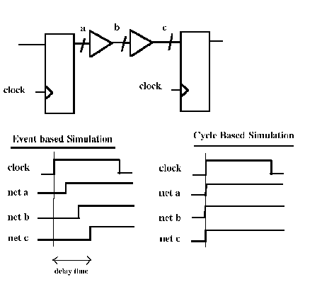 Comparison of two simulators